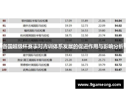 各国超级杯赛事对青训体系发展的促进作用与影响分析