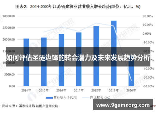 如何评估圣徒边锋的转会潜力及未来发展趋势分析