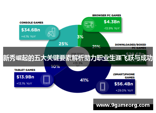 新秀崛起的五大关键要素解析助力职业生涯飞跃与成功