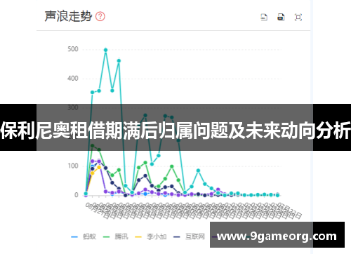 保利尼奥租借期满后归属问题及未来动向分析