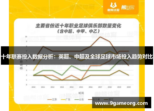 十年联赛投入数据分析：英超、中超及全球足球市场投入趋势对比