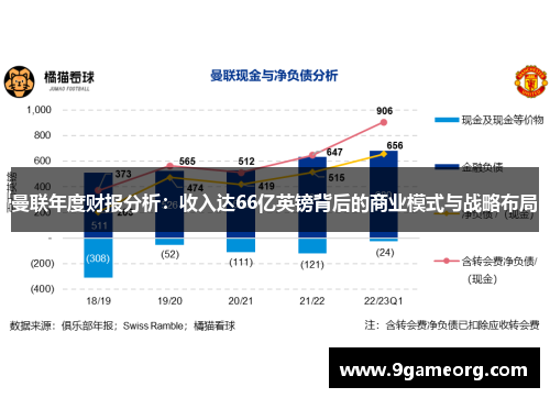 曼联年度财报分析：收入达66亿英镑背后的商业模式与战略布局
