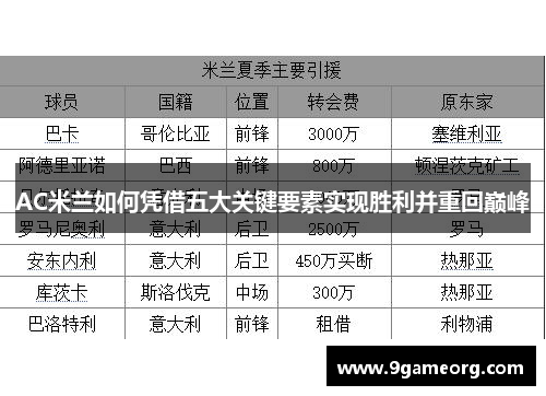 AC米兰如何凭借五大关键要素实现胜利并重回巅峰
