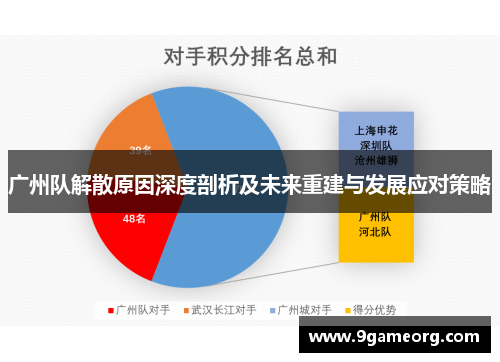 广州队解散原因深度剖析及未来重建与发展应对策略