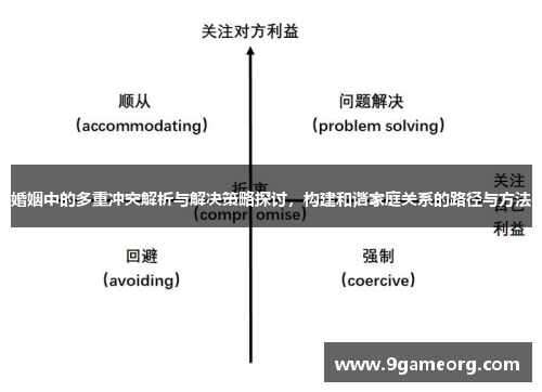 婚姻中的多重冲突解析与解决策略探讨，构建和谐家庭关系的路径与方法