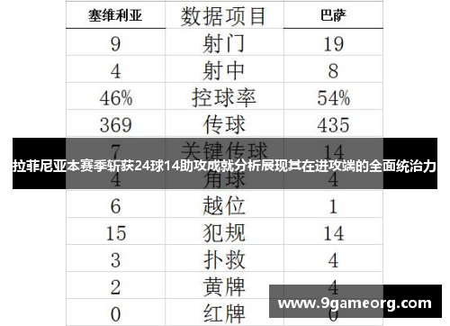 拉菲尼亚本赛季斩获24球14助攻成就分析展现其在进攻端的全面统治力