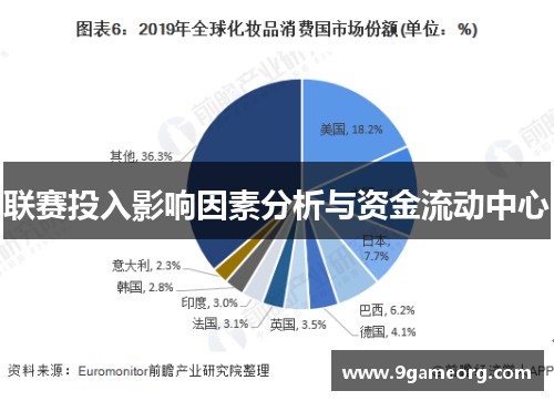 联赛投入影响因素分析与资金流动中心