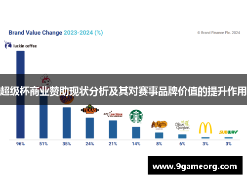 超级杯商业赞助现状分析及其对赛事品牌价值的提升作用