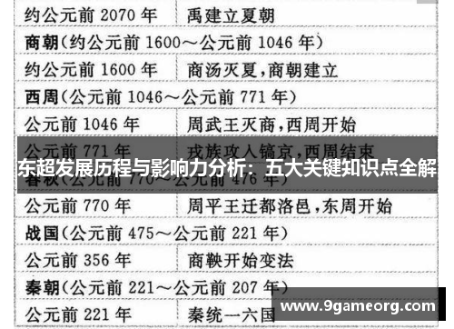 东超发展历程与影响力分析：五大关键知识点全解