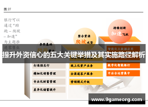 提升外资信心的五大关键举措及其实施路径解析