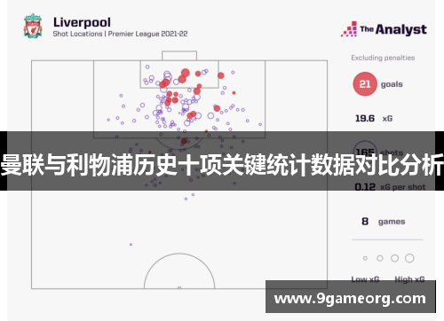 曼联与利物浦历史十项关键统计数据对比分析
